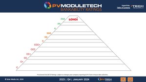 LONGi mantiene la clasificación AAA por 16 trimestres consecutivos en el ranking de bancabilidad PV ModuleTech