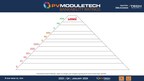 LONGi mantém o status AAA pelo 16º trimestre consecutivo nas Avaliações de Bancabilidade de Módulos Fotovoltaicos da PV ModuleTech