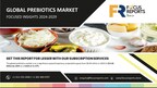 The Prebiotics Market to Hit $13.26 Billion by 2029, Fructo-oligo-Saccharides Segment Emerges as a Key Driver - Focus Insight Report by Arizton