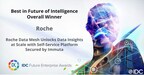 Roche is awarded IDC Best in Future of Intelligence award for implementing data mesh strategy at scale with Immuta