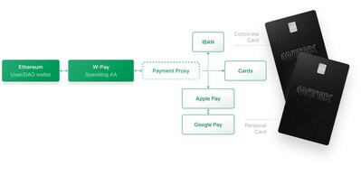 WPay - how it works