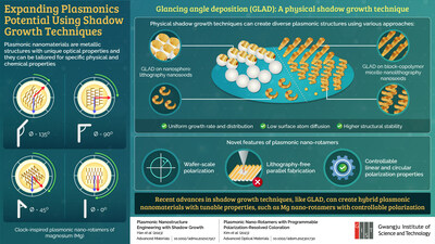GIST Researchers Showcase New Breakthroughs for Unlocking the Potential of Plasmonics