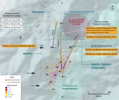 Figure 3: Plan View of the Apollo and Olympus Targets and Drill Holes Announced in This Release (CNW Group/Collective Mining Ltd.)