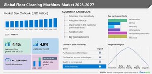 4.9% CAGR to be Recorded in Floor Cleaning Machines Market between 2022 and 2027 - 17,000+ Technavio Research Reports