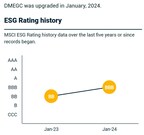 MSCI ESG Upgrades DMEGC's ESG Rating to BBB