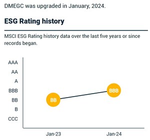 MSCI ESG stuft das ESG-Rating von DMEGC auf BBB herauf