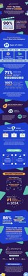 Top Business Video Trends of 2024. Animoto surveyed 400 business professionals to reveal the biggest video trends of the year!