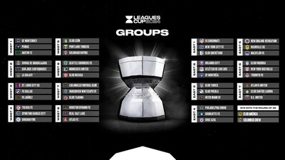 Major League Soccer and LIGA MX announced the format and groups for Leagues Cup 2024, the second edition of the international soccer competition featuring all 47 clubs from Canada, Mexico, and the United States.