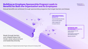 Improving Leadership Diversity, Equity, and Inclusion Requires Addressing Barriers Through Formal Sponsorship at the Organizational Level: New Research From McLean &amp; Company