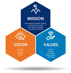 American Association for Laboratory Accreditation Publishes New Mission and Vision Statements