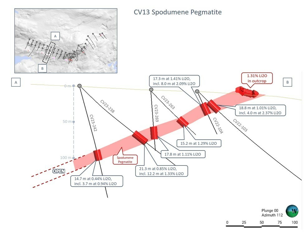 Figure 2: Cross-section of the CV13 Spodumene Pegmatite’s geological model along its western arm. (CNW Group/Patriot Battery Metals Inc)