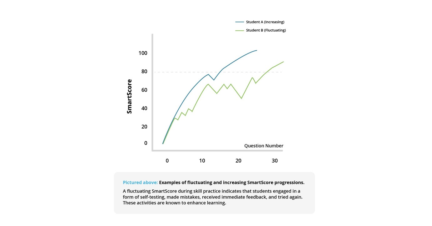 the-power-of-perseverance-new-study-finds-ixl-s-smartscore-plays-a-key