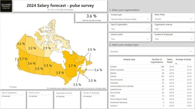 2024 Salary forecast - pulse survey (CNW Group/Normandin Beaudry)