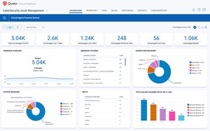 Qualys CyberSecurity Asset Management Expands to Detect Unauthorized Devices Across Hybrid Environments