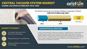 The Central Vacuum System Market to Worth USD 872.81 Million by 2029 - Arizton