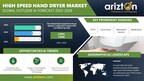 High Speed Hand Dryer Market to Worth $2.34 Billion by 2028, Driven by Sustainability Initiatives &amp; Hospitality Collaborations Propelling the Market Growth - Arizton