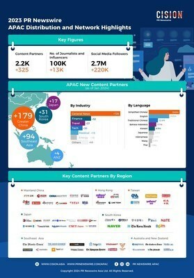 PR Newswire APAC Network Overview