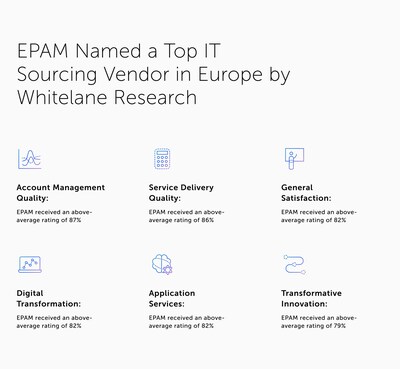 EPAM Recognized as a Top IT Sourcing Vendor in Europe by Whitelane Research