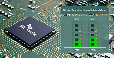 SK hynix's recycled and renewable materials targets