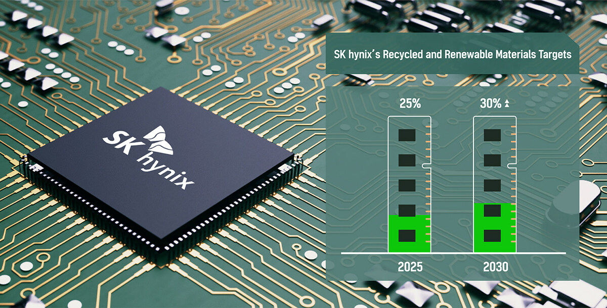 SK hynix Unveils Roadmap for Use of Recycled Materials - Vimarsana News