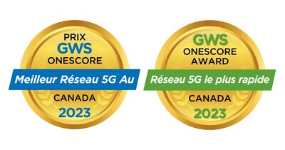Pour une troisime anne conscutive, GWS dclare que le rseau 5G de Bell occupe le premier rang au classement des rseaux 5G canadiens. (Groupe CNW/Bell Canada)