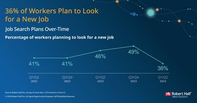 Job search plans over-time