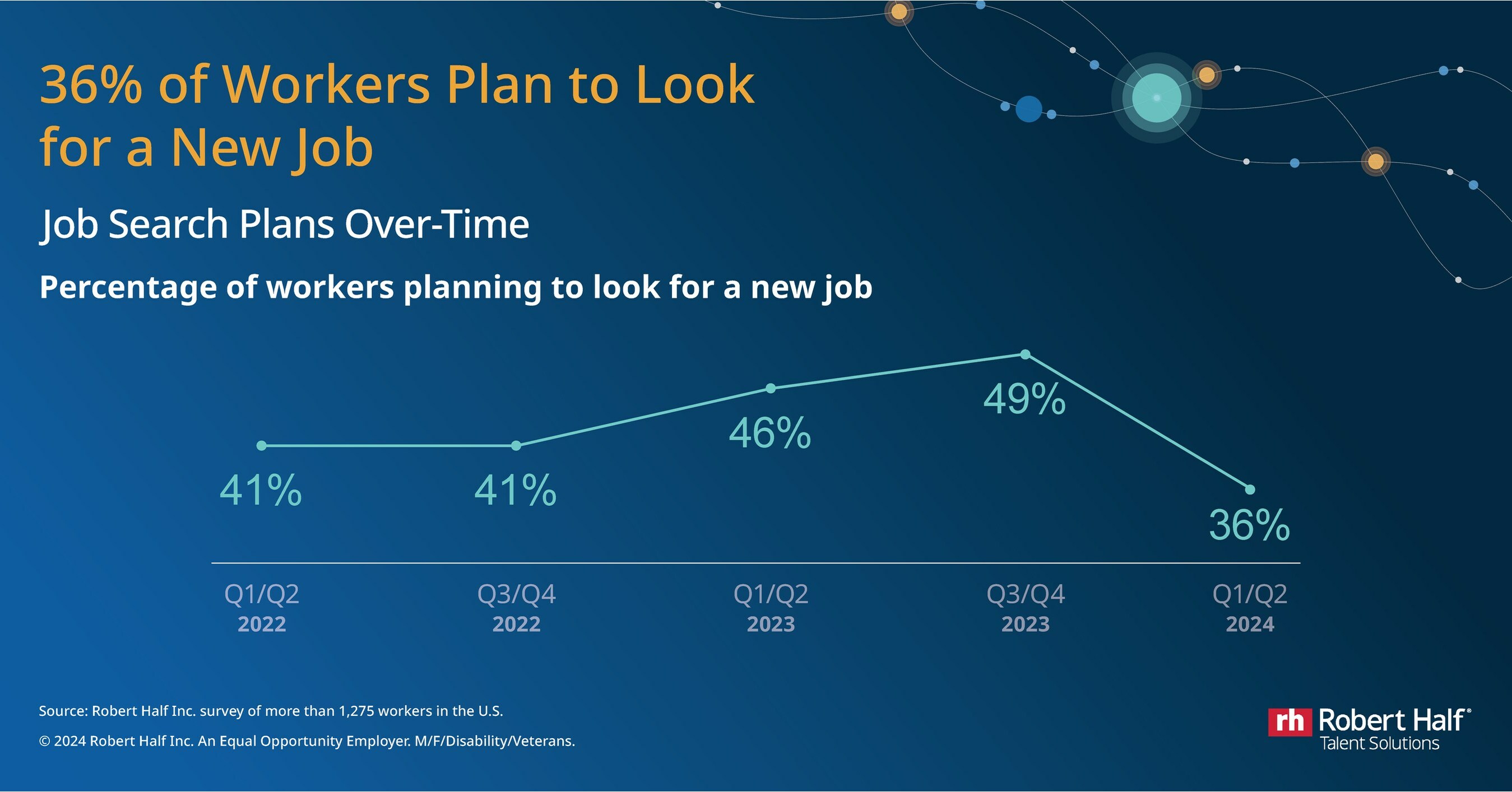 survey-fewer-workers-plan-to-change-jobs-despite-continued-demand-for