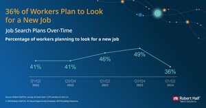Survey: Fewer Workers Plan to Change Jobs Despite Continued Demand for Talent