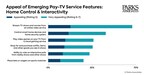 Parks Associates: 46% of Pay-TV Subscribers Are Interested in the Ability to Control Smart Home and Security Solutions Through Their TV Service