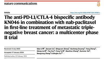 The Results of Phase II Clinical Study of KN046 in Combination with Nab ...