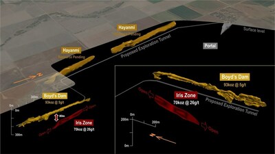 Figure 2:  Boyd’s Dam showing the Iris Zone and proposed exploration tunnel (CNW Group/Catalyst Metals LTD.)