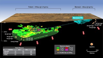 Figure 4:  Trident long section showing proposed development designs (CNW Group/Catalyst Metals LTD.)