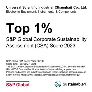 USI Distinguished as the EEIC Industry Top 1% in the S&P Global Sustainability Yearbook 2024