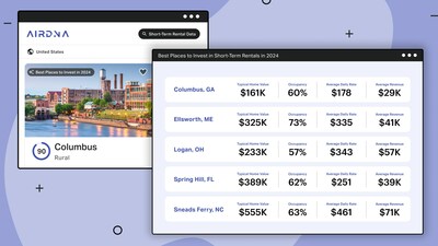 AirDNA has released its list of the best hotspots to invest in short-term rentals in 2024.