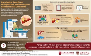 Korea University Researchers Unveil Benefits of Perioperative Radiotherapy for Treating Liver Cancer with High Recurrence Risk