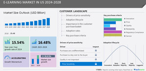 E-Learning Market size in US is to grow by USD 56.44 billion from 2023 to 2028, The evolved learning and education landscape to boost market growth -Technavio