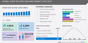 Laser Welding Machine Market to grow by USD 458.39 million from 2022 to 2027, AMADA Co. Ltd. and Bystronic Laser AG are among the key companies - Technavio