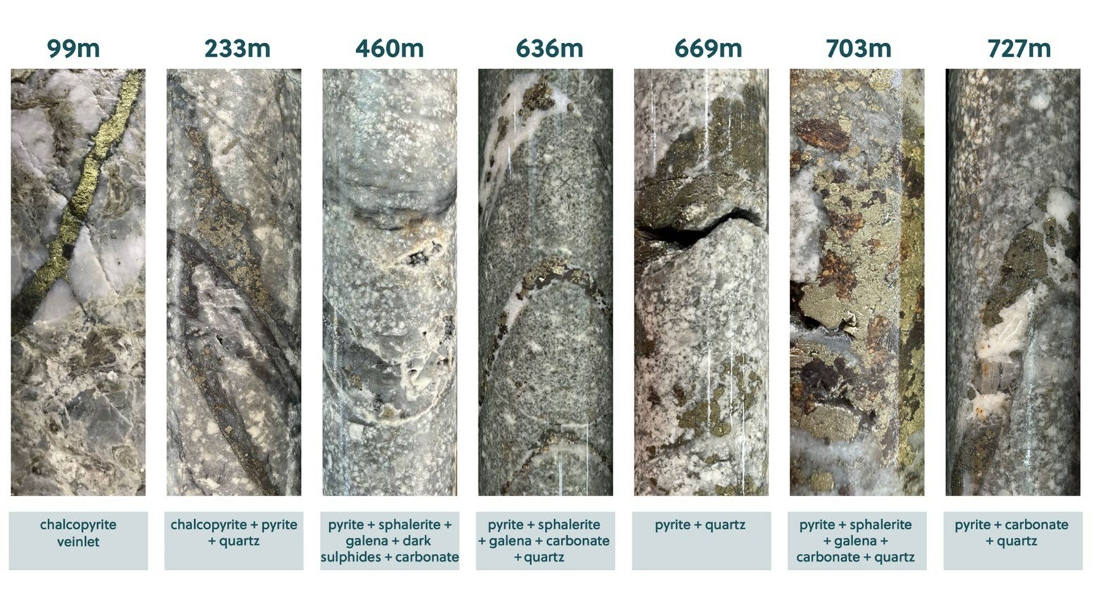 Figure 1: Core Photos Highlights From the Current Drill Hole Underway at Trap (CNW Group/Collective Mining Ltd.) Figure 1: Core Photos Highlights From the Current Drill Hole Underway at Trap (CNW Group/Collective Mining Ltd.)