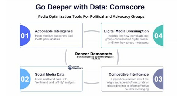 With Elections Approaching, New TargetSmart-Comscore Partnership ...