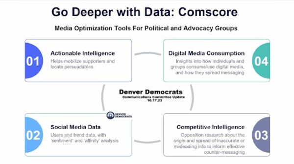 With Elections Approaching, New TargetSmart-Comscore Partnership Empowers Progressive Advertisers - Vimarsana News