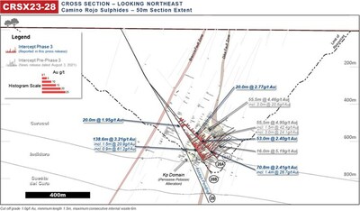 Figure 5: Camino Rojo Cross Section Drill Intersection Highlights for Fence CRSX23-28 (CNW Group/Orla Mining Ltd.)
