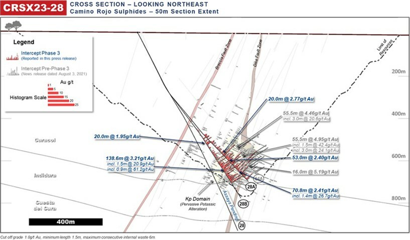 Figure 5: Camino Rojo Cross Section Drill Intersection Highlights for Fence CRSX23-28 (CNW Group/Orla Mining Ltd.) Figure 5: Camino Rojo Cross Section Drill Intersection Highlights for Fence CRSX23-28 (CNW Group/Orla Mining Ltd.)