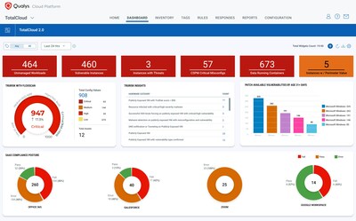 Qualys TotalCloud 2.0 with TruRisk Insights