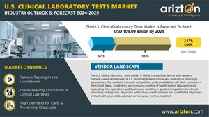 Multi-Billion Opportunities in the US Clinical Laboratory Tests Market, More than $109 Billion Revenue by 2029 - Arizton