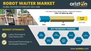 Robot Waiter Market to Capture Revenue Share of $1.97 Billion by 2028, Driven by Evolution of Offline &amp; Online Distribution Channels in Hospitality Industry - Arizton