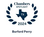 The publishers of Chambers USA have recognized Burford Perry as one of the state’s elite trial firms for businesses in the 2024 Chambers Texas Regional Spotlight Guide.
