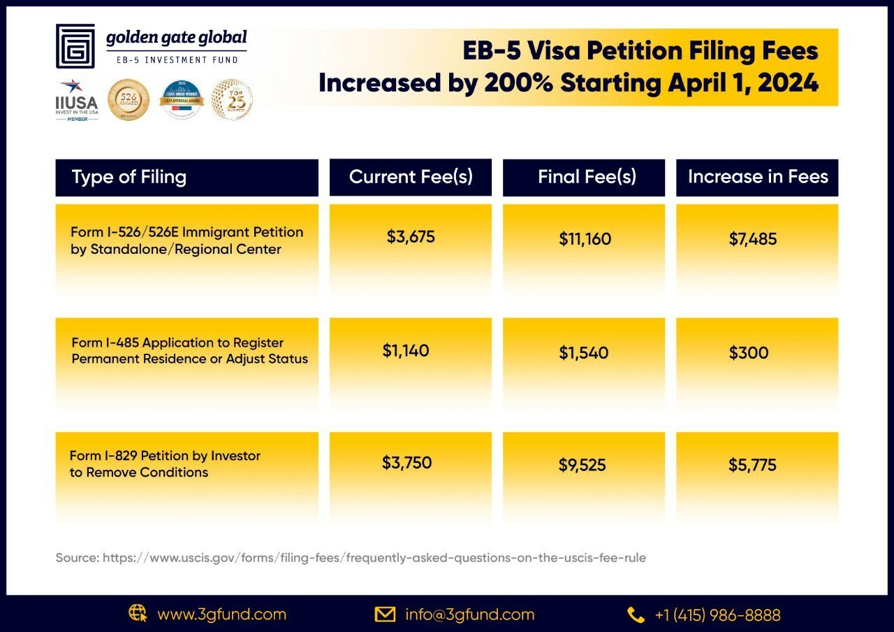 Golden Gate Global Evidence Fees