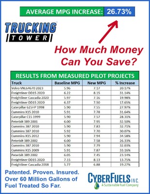 Results From Measured Pilot Projects (CNW Group/EncounterCare Solutions Inc.)