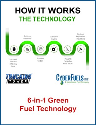 How it works (CNW Group/EncounterCare Solutions Inc.)