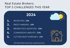 Delta Survey Reveals Real Estate Brokers' Top 5 Challenges for 2024